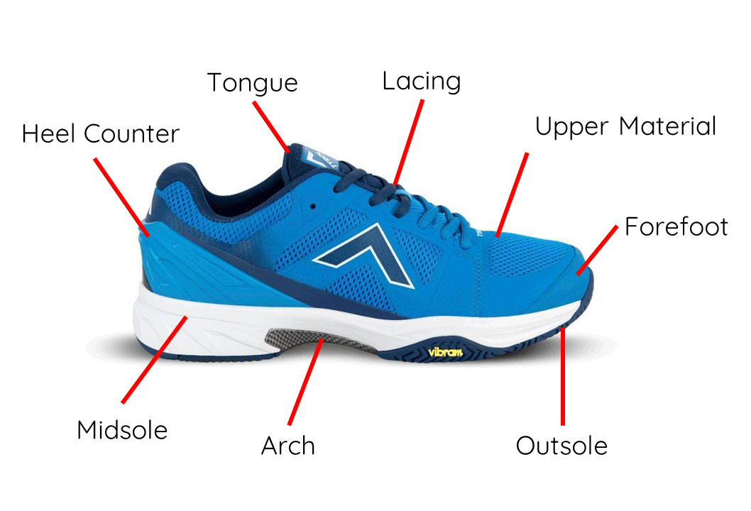 Shoe diagram
